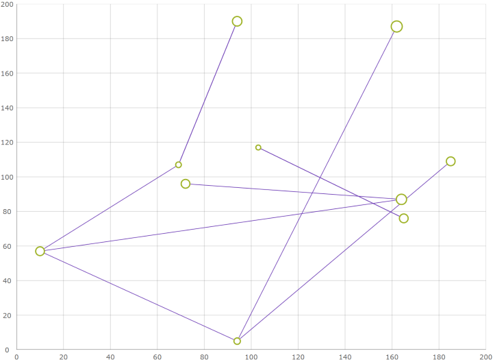 DataChart Using Scatter Polyline Series 1.png