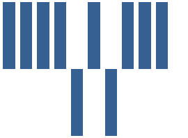 ExcelChart Sparkline Stacked.png