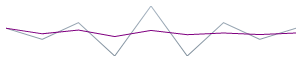 Sparkline Visual Elements 14.png