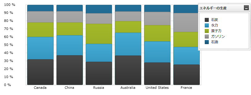 Using the xamDataChart Stacked 100 Column Series 01.png