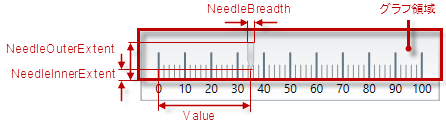 XamLinearGauge Overview 10.png