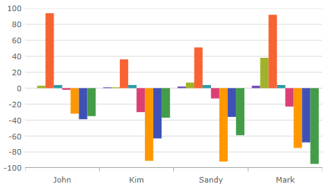 categorychart data binding 02.png