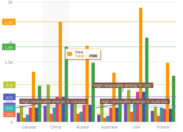 categorychart overlays winforms.png