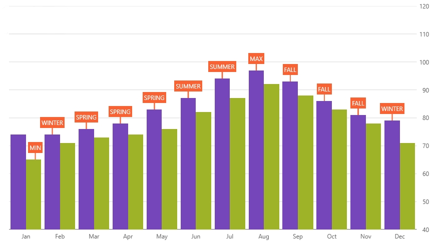 whats_new_category_chart_callouts.png