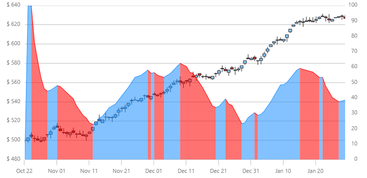 xamDataChart AverageDirectionalIndexIndicator.png