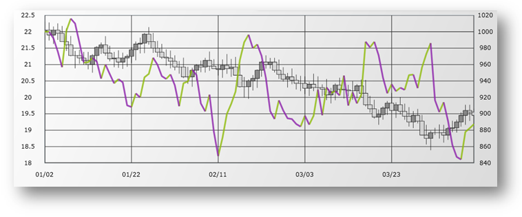 xamDataChart AverageTrueRangeIndicator.png