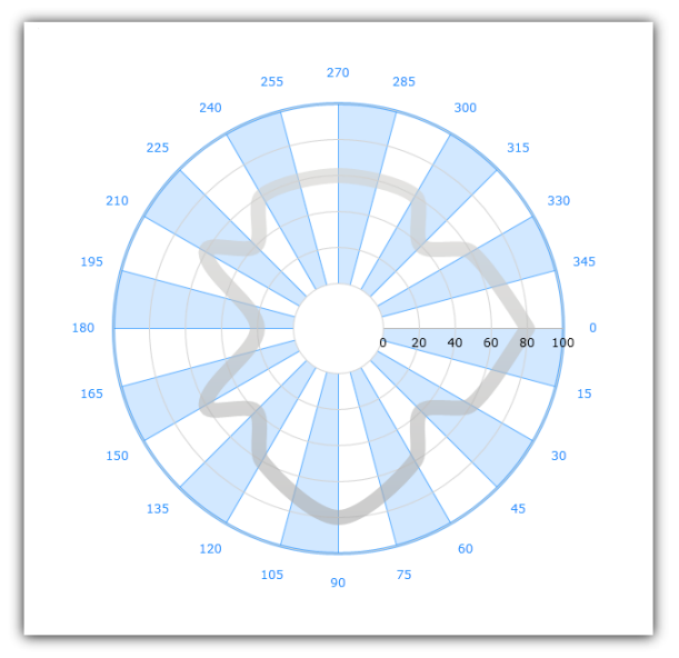 xamDataChart Axes 05.png