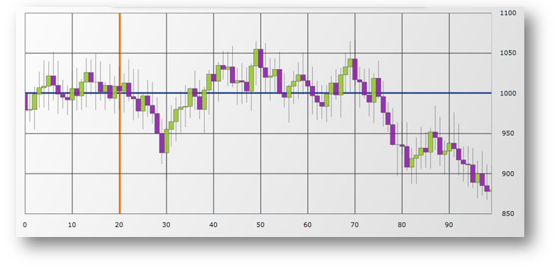 xamDataChart Axis Crossing 01.png