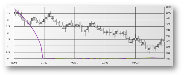 xamDataChart BollingerBandWidthIndicator.png