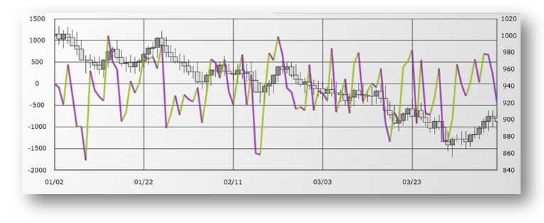 xamDataChart EaseOfMovementIndicator.png