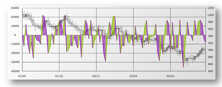 xamDataChart ForceIndexIndicator.png