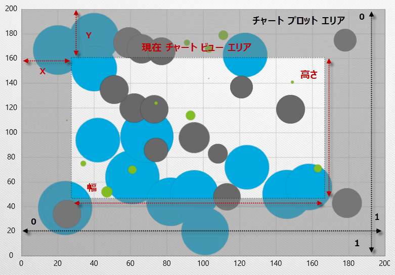 xamDataChart RT Chart Navigation 01.png