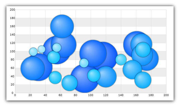 xamDataChart Scatter Bubble Series 05.png