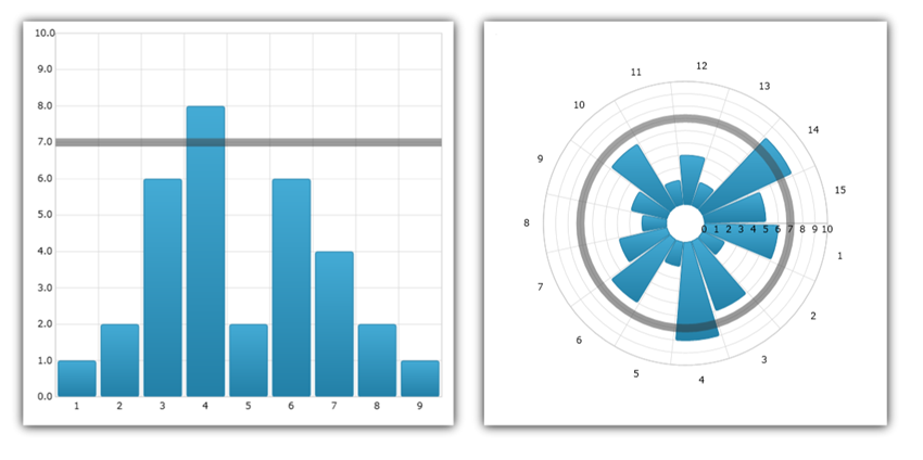 xamDataChart Series Value Overlay 01.png