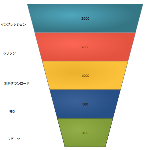 xamFunnelChart DataBind 01.png