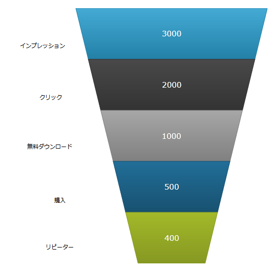 xamFunnelChart Overview 01.png