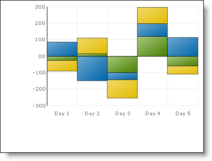 Chart Working 2D Stacked Column Chart Data 01.png