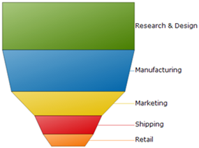 WinChart 2D and 3D Funnel Charts Whats New 2006 2 01.png