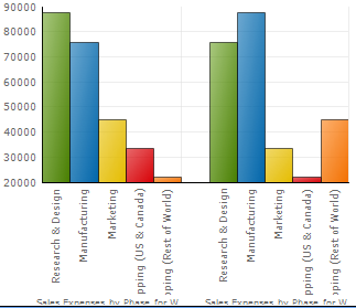 WinChart Anti Collision Axis Labels Whats New 2006 2 01.png