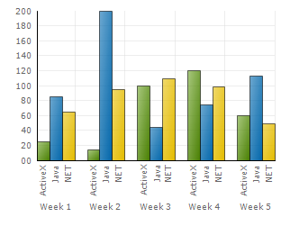 WinChart Can Customize the Appearance of Charts Background Whats New 2006 3 01.png