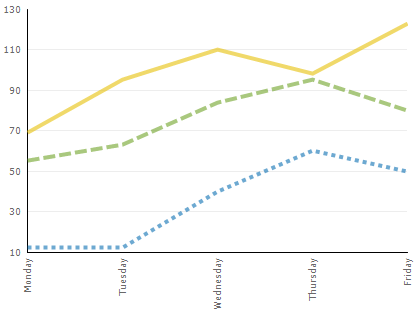 WinChart Customization of Charts on a Per Series Basis Whats New 2006 3 01.png