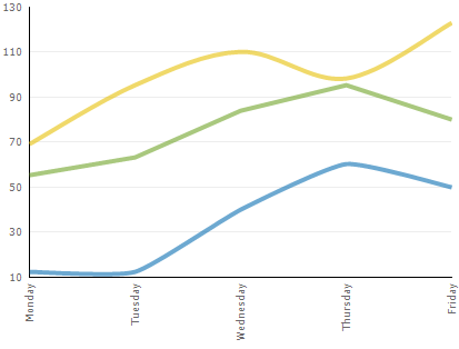 WinChart Customization of Charts on a Per Series Basis Whats New 2006 3 02.png