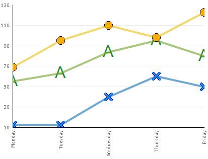 WinChart Customization of Charts on a Per Series Basis Whats New 2006 3 03.png