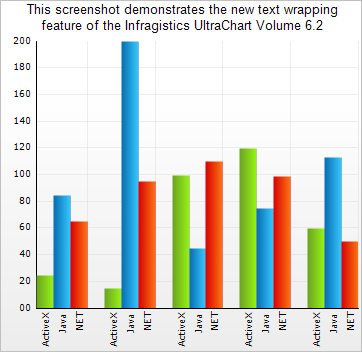 WinChart More Chart Title Formatting Available Whats New 2006 2 01.png