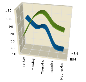 WinChart New 3D Spline Charts Whats New 2006 3 01.png