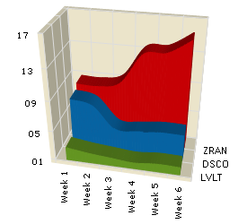 WinChart New 3D Spline Charts Whats New 2006 3 02.png