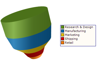 Chart About 3D Funnel Chart 01.png