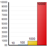 Chart Axes 06.png