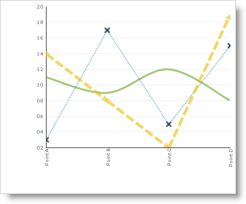 Chart Customize the Appearance of Lines in Line and Area Charts 01.png