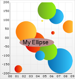 Chart Ellipse Annotations 01.png