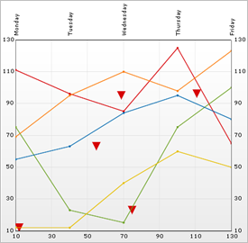Chart Working with Scatter Line Chart Data 01.png