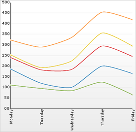 Chart Working with Stacked Spline Chart Data 01.png