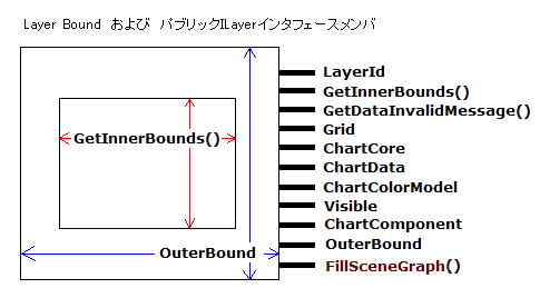 images\Chart Writing a Layer Class 01.png