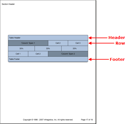 Table 要素を PDF を表示して、Table 要素の重要な部分を示します。