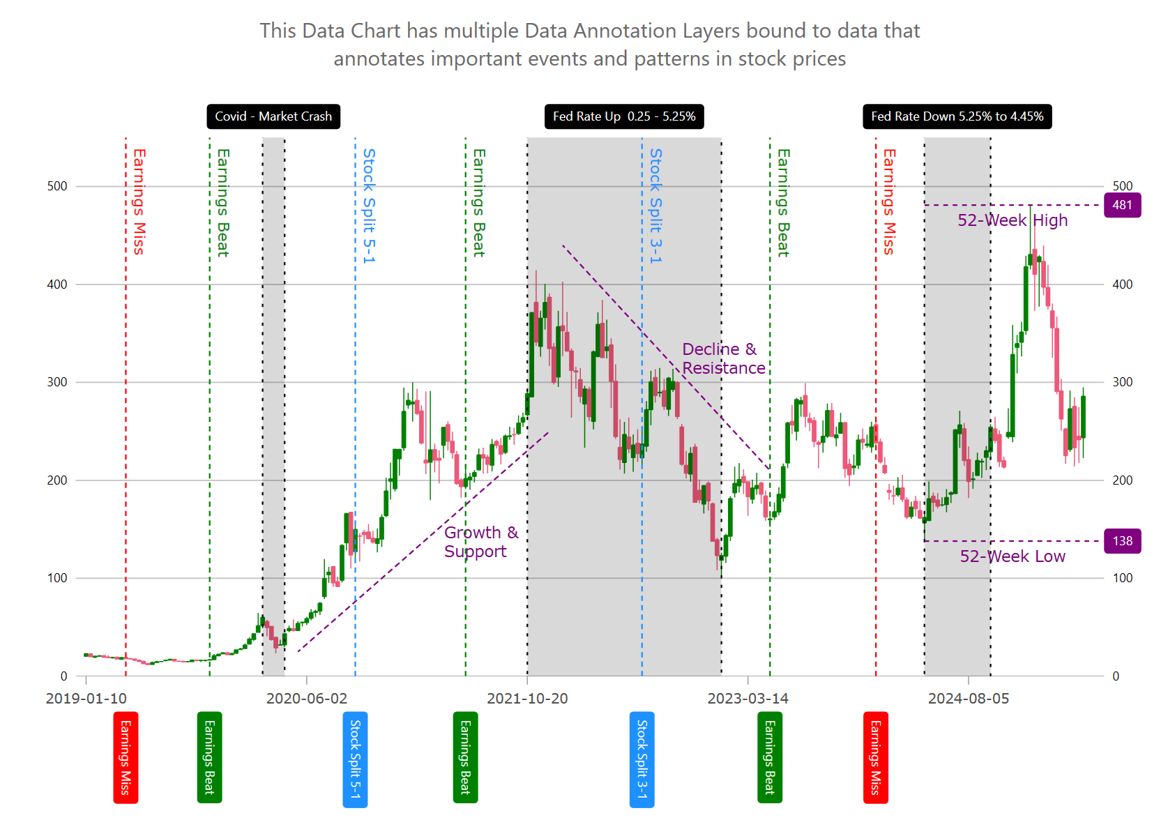 MultipleDataAnnotationsWithStocks.png