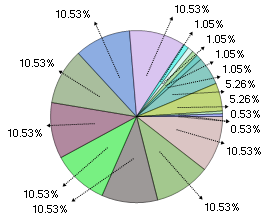 WinChart WinChart 2005 3 Anti Collision Pie Chart Labels 01.png