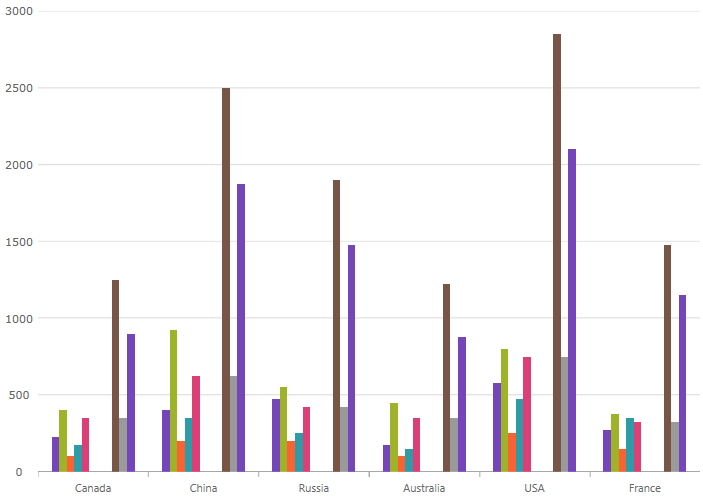 categorychart axis gap.png