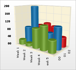 chart cylinder column chart 3d 02.png