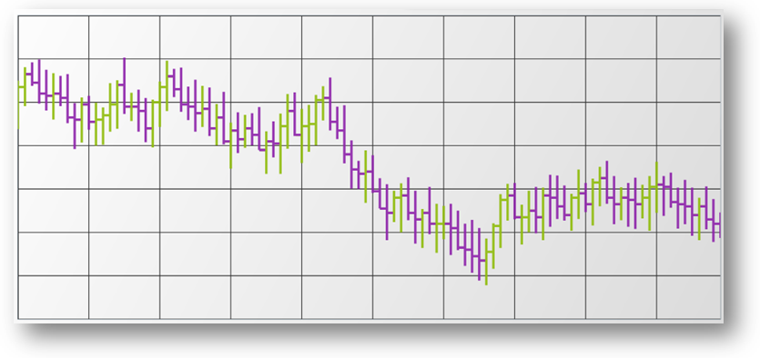 xamDataChart Financial Price Series in OHLC Mode 01.png