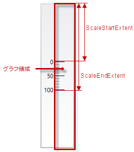 xamLinearGauge Configuring the Orientation and Direction 6.png