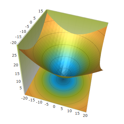 3D Surface Chart Cube 1.png