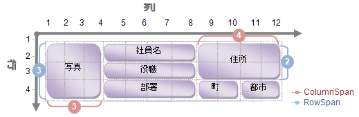 フィールドのレイアウトを表示する図