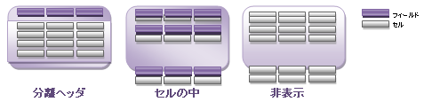 LabelLocation 設定の比較