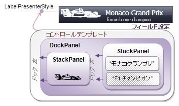 Field Label の ControlTemplate を指定