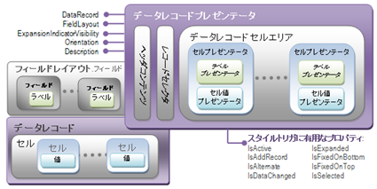 プレゼンターの図