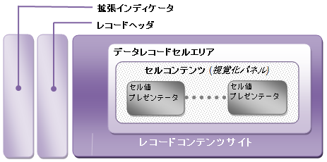 データ レコードの構成図